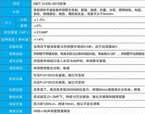 解放螺旋式声测管供应性能特点